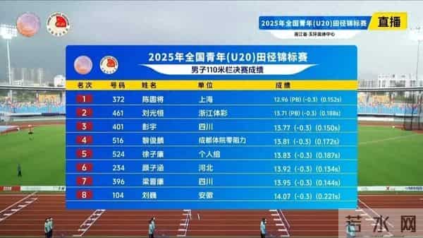 刘翔上海大奖赛