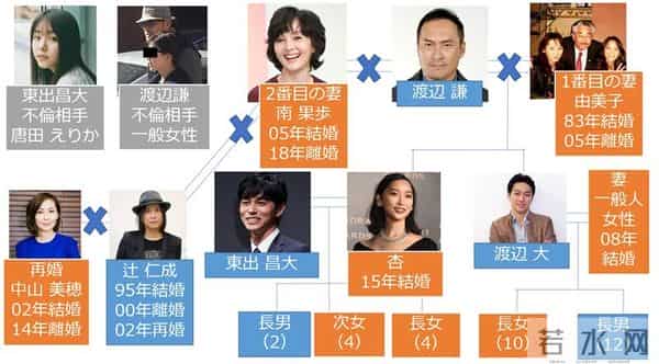 渡边谦承认出轨