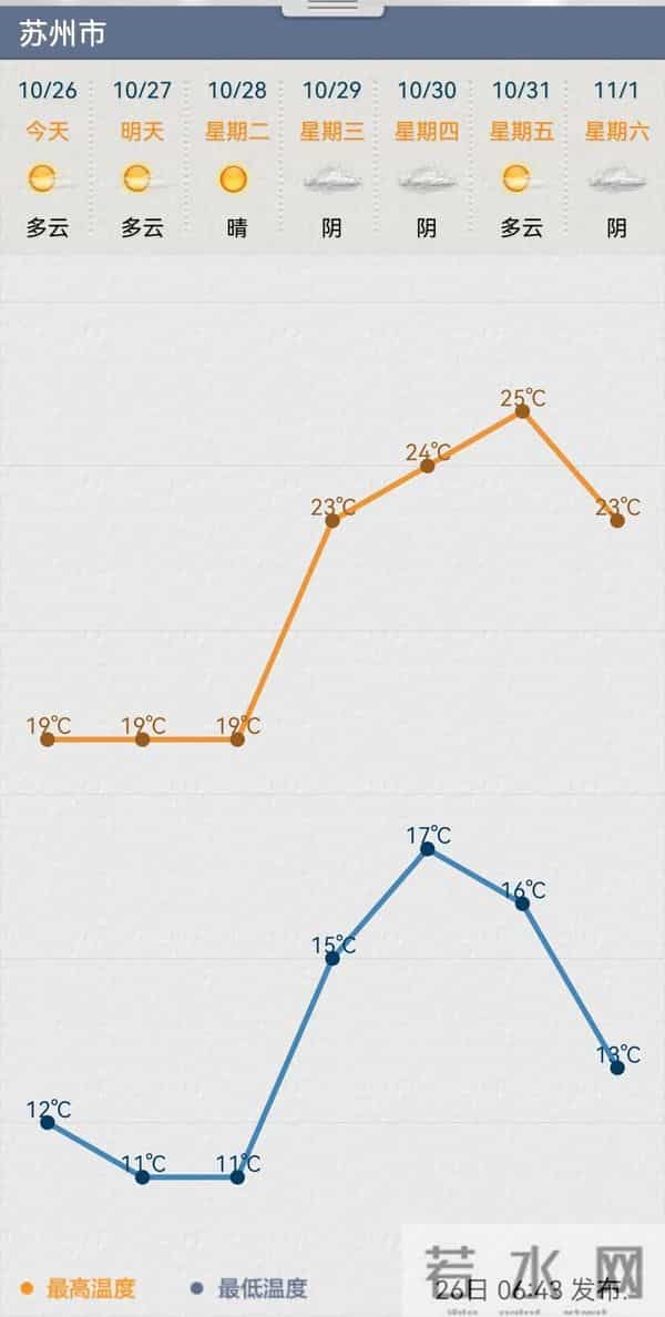 苏州是什么气候