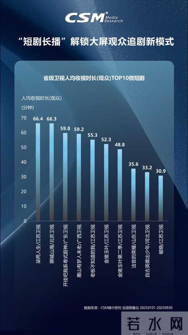 安徽卫视海豚第一剧场