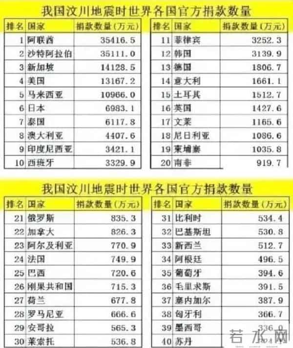 512汶川地震作文
