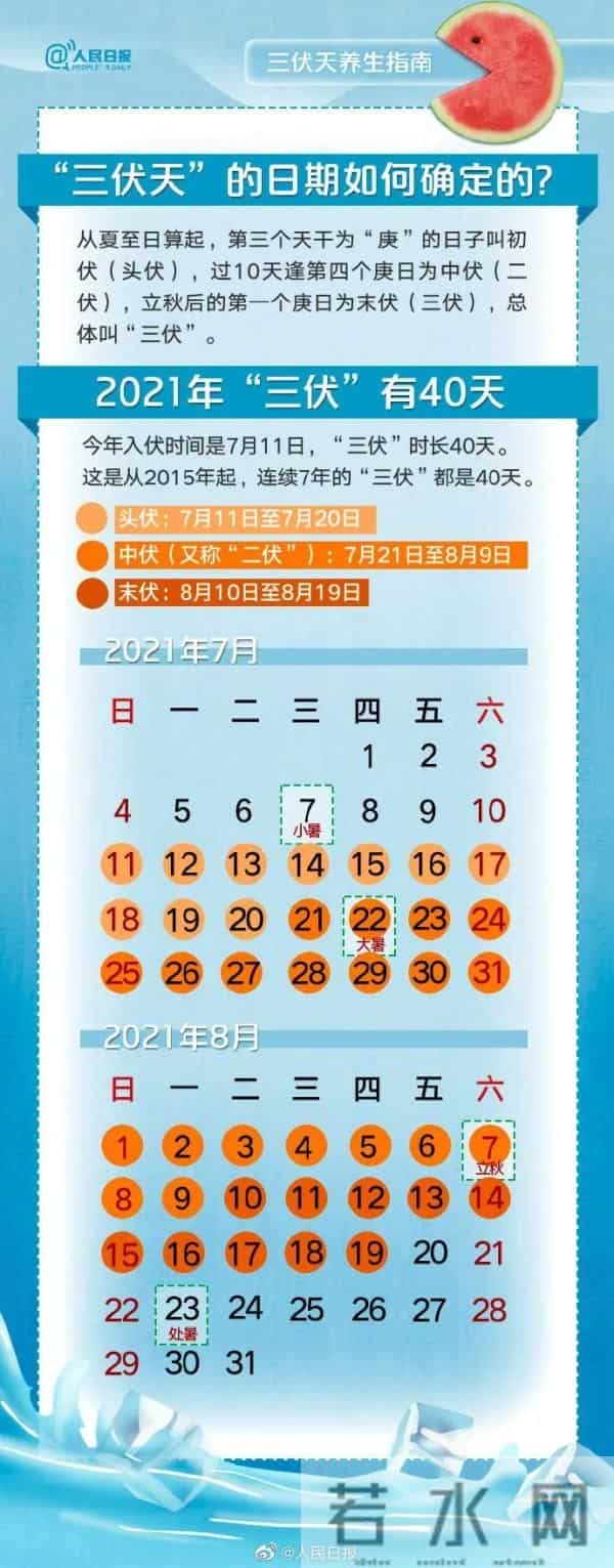 2021年入伏第一天