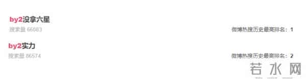 by2当年出了什么事