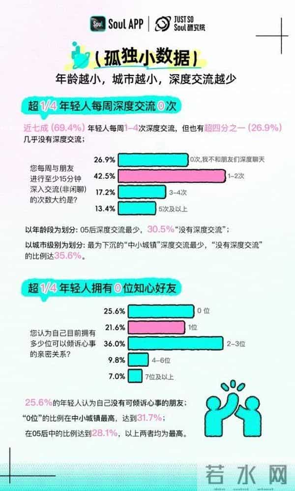 越长大越孤单mp3