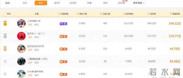 快手网红张开凤是男的女的