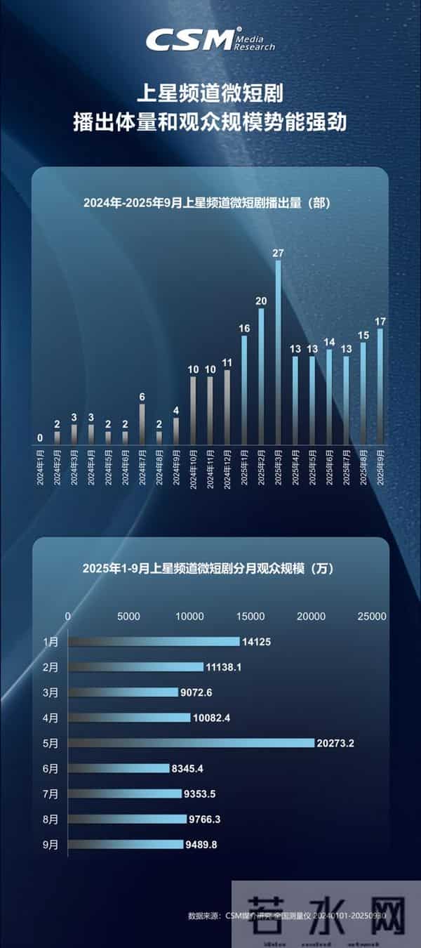 安徽卫视海豚第一剧场