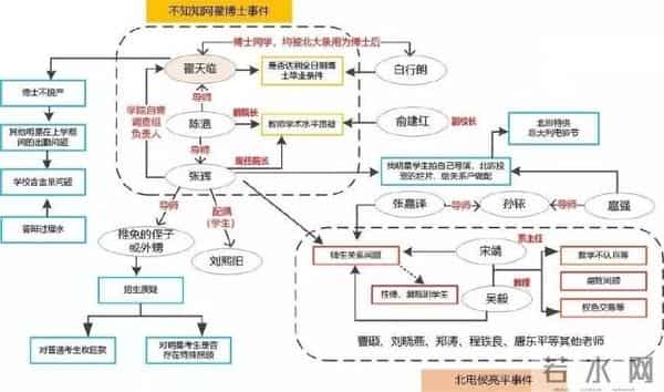 翟天临事件起因
