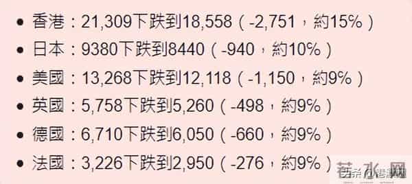 丁蟹效应是什么意思