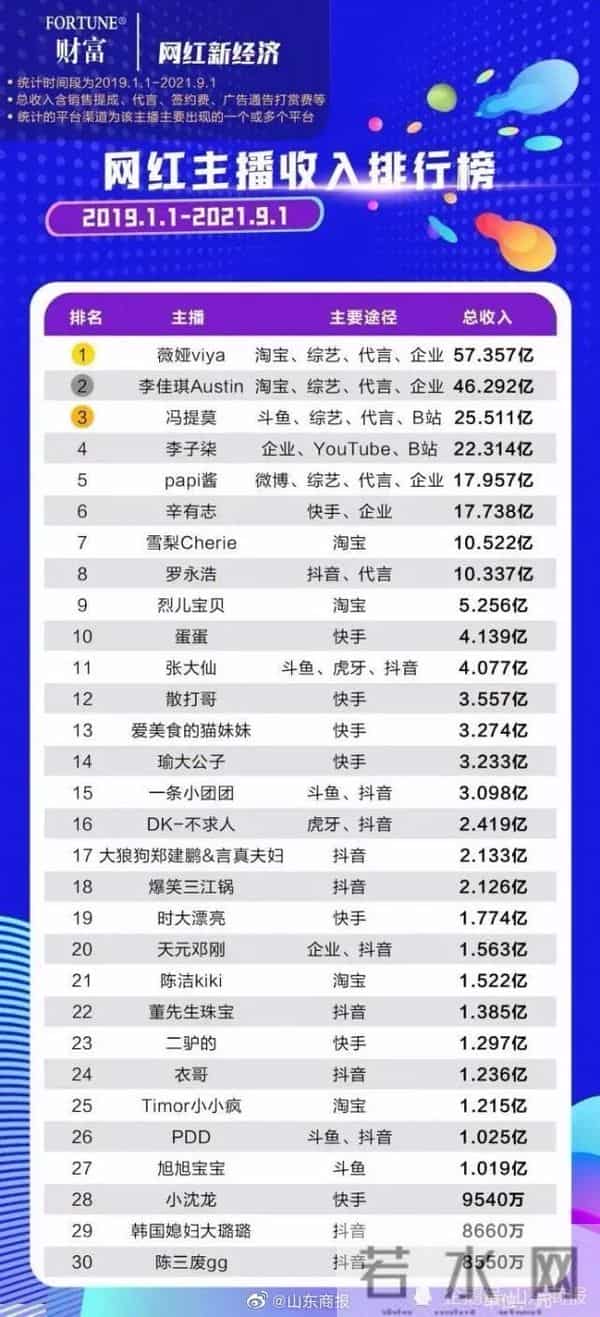 李佳琦薇娅一晚或收入6到8亿