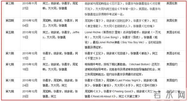 华晨宇叫花花的原因