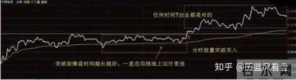 0和1还有t是什么梗