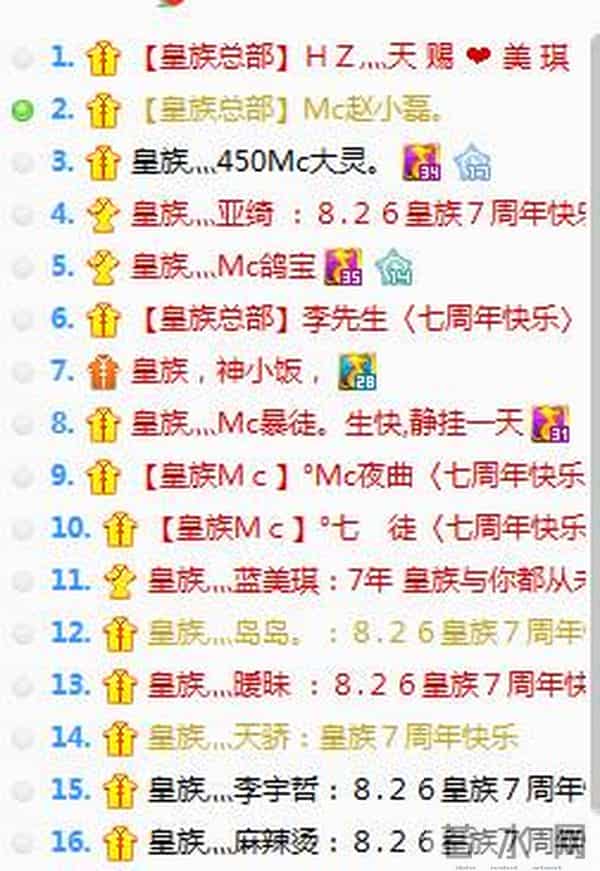 皇族天赐真实身份