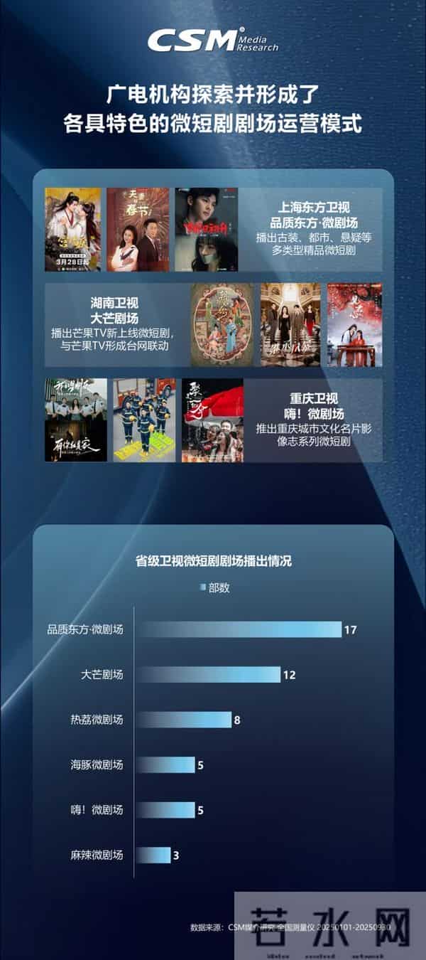 安徽卫视海豚第一剧场