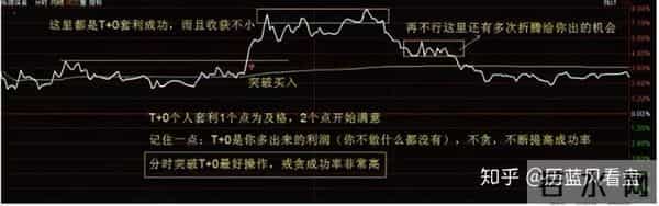 0和1还有t是什么梗