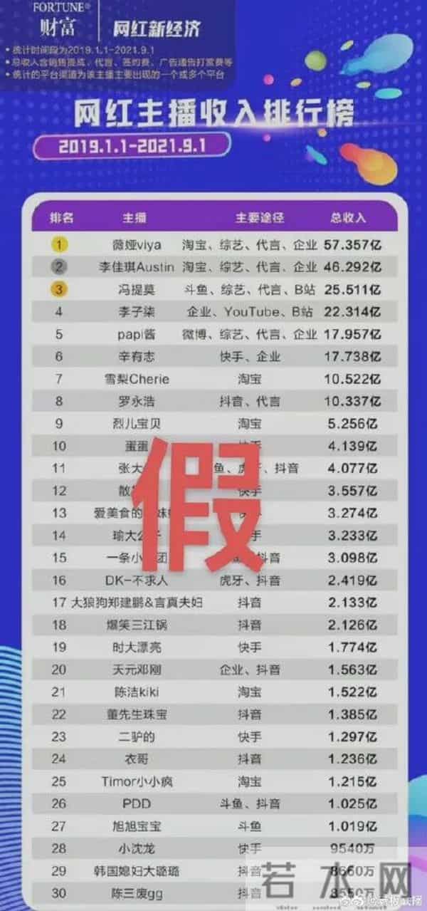 李佳琦薇娅一晚或收入6到8亿