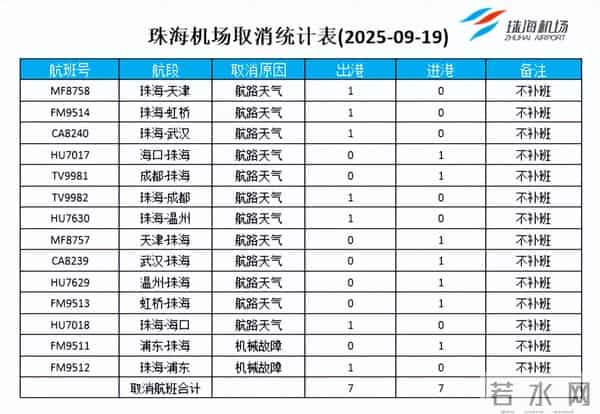 深圳暴雨致航班取消