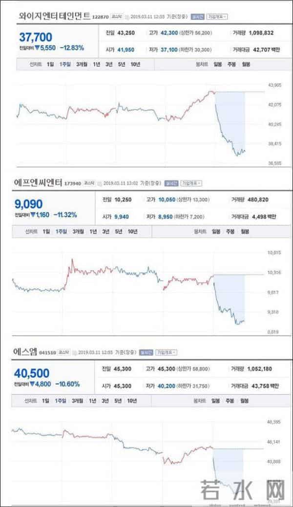 韩国选美性贿赂