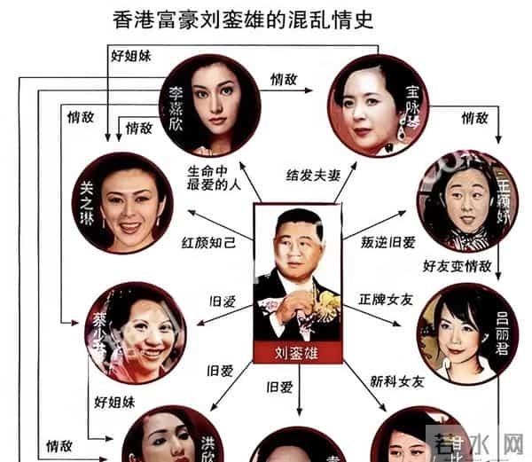 刘銮雄玩李嘉欣肉丸