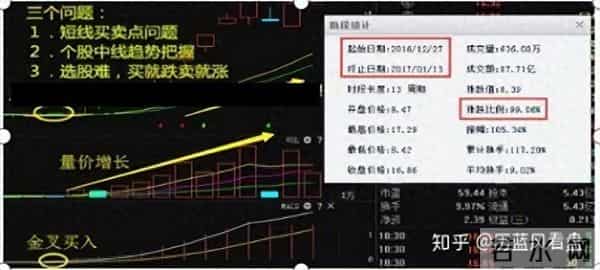 0和1还有t是什么梗