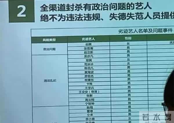 吴亦凡供出47人赵薇