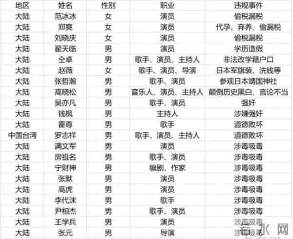 吴亦凡供出47人赵薇