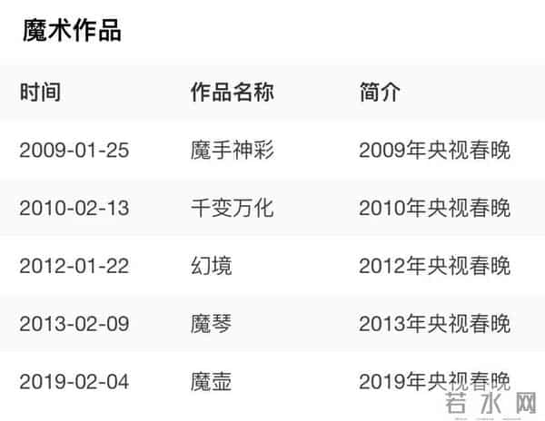 刘谦为什么被封杀