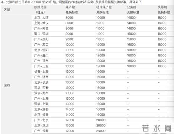 站姐盗用吴磊里程积分