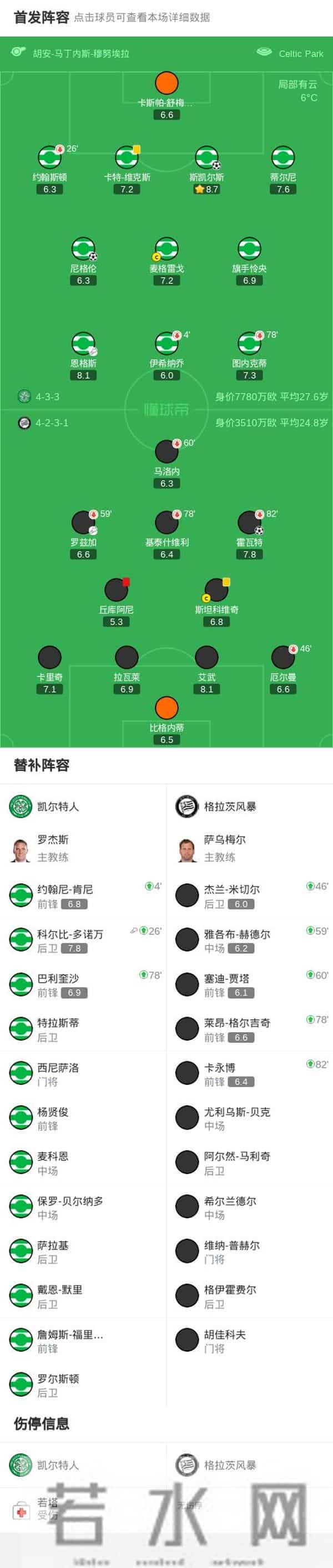 凯尔特人队队员