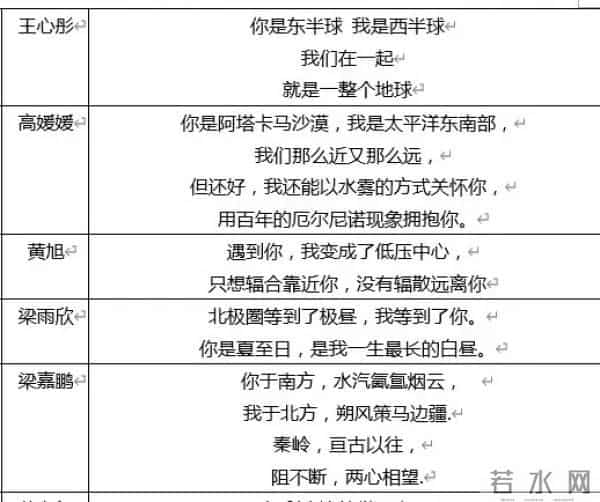 王睿涵个人资料
