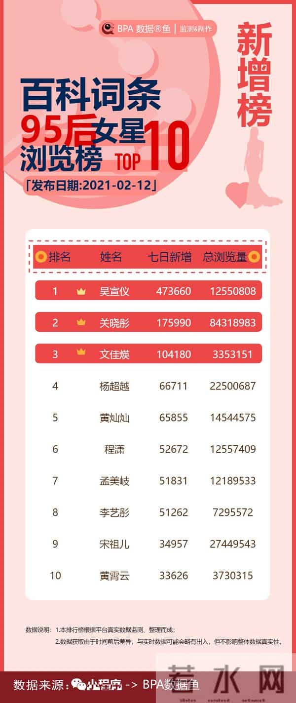 冯提莫点评小刚是什么节目