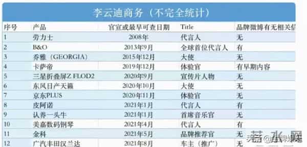 李云迪结婚了么