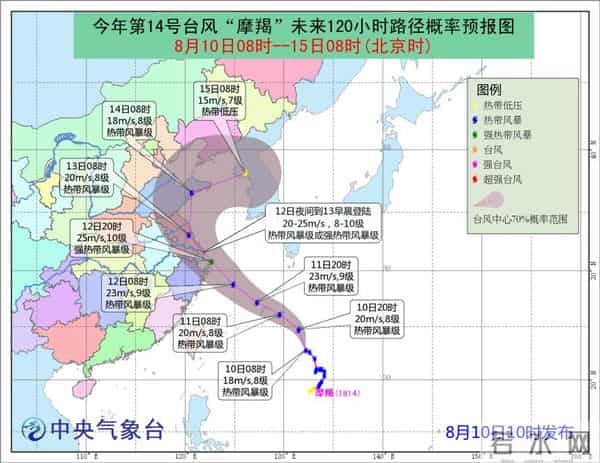 台风“摩羯”路径追踪