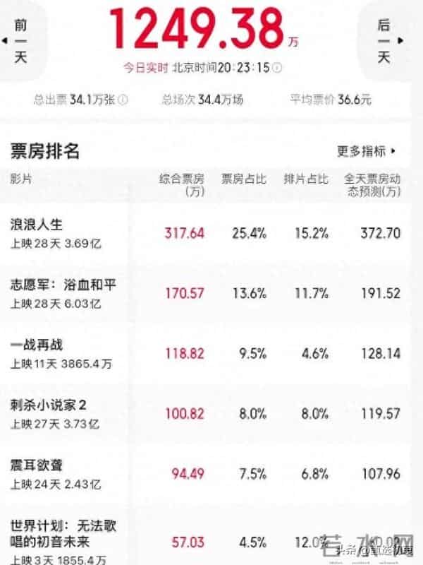 黄晓明个人资料