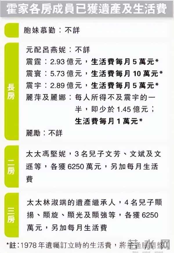 赌王大房为什么这么惨