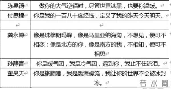 王睿涵个人资料