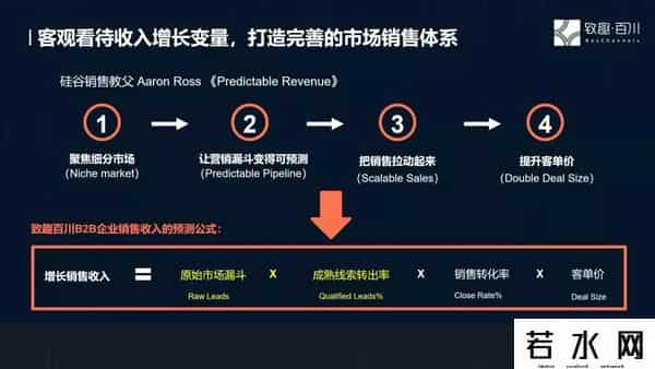 致趣百川,致趣百川何润：客户成功才是信任的基础