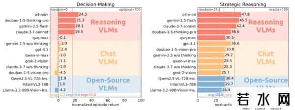 汪玉,清华汪玉团队提出VS-Bench测试基准，能评估VLM多项能力