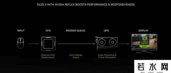 火神网,iGame RTX 4090 Vulcan OC评测:强悍火神更有创意交互