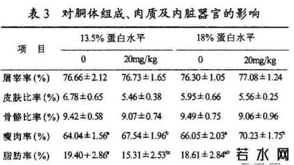 双汇 瘦肉精,被160多个国家禁止的“二代瘦肉精”,为什么美国偏偏要用它?