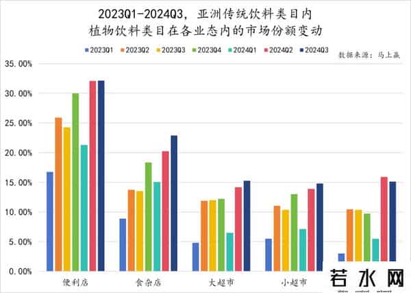立顿减肥茶,数读「植物饮料」:中式养生水们,想接棒无糖茶?