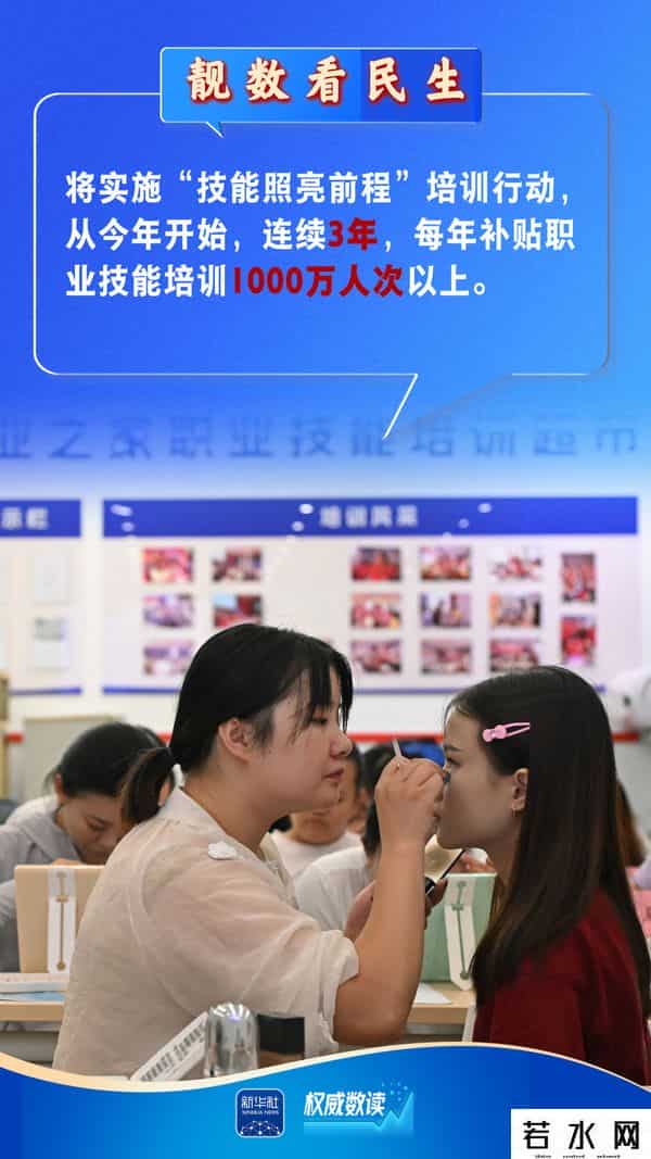 两会大数据,两会“靓”数|数据看“民生”