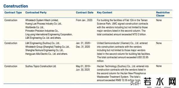 联芯,重磅！联电收购厦门联芯所有股权，业者揣测毫无依据……