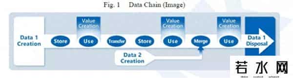 数据质量,数据质量究竟是何物？