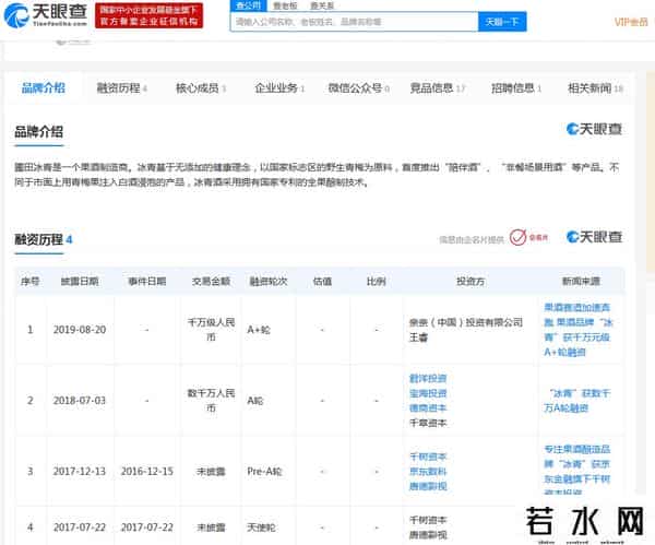 冰青,“冰青青梅酒”获千万级别A+轮融资