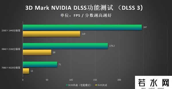 火神网,iGame RTX 4090 Vulcan OC评测:强悍火神更有创意交互