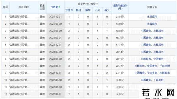 腾讯京东,“大厂”跨界投资,京东、腾讯与万达合作成立多家合伙企业