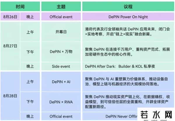 CES,DePIN Expo 2025助力香港打造「Web3版CES」