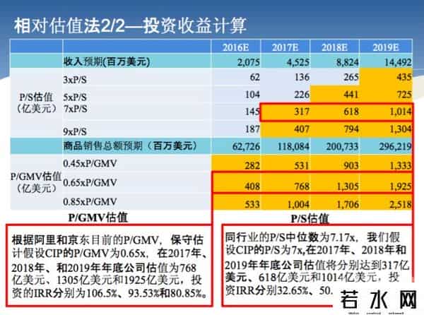 新美大,融资30亿美元后,为什么“新美大”依然很危险