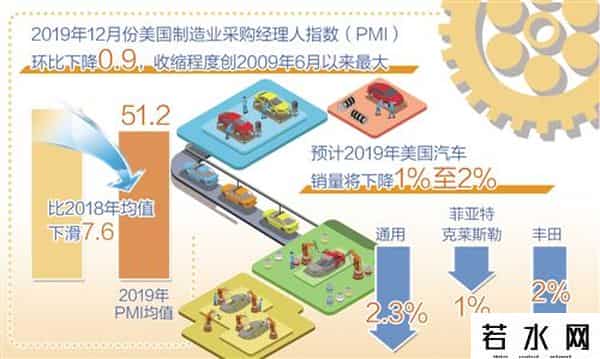 咆哮年代,美国经济难现“咆哮的二十年代”
