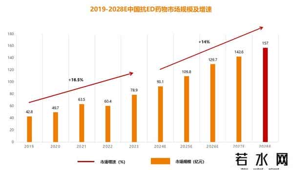 纳米医药,接连两款国产新药获批,百亿“伟哥”市场要大变天?